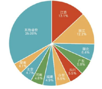 2018年江蘇建筑業(yè)產(chǎn)值規(guī)模綠色建筑、節(jié)能建筑總量繼續(xù)保持全國(guó)第一