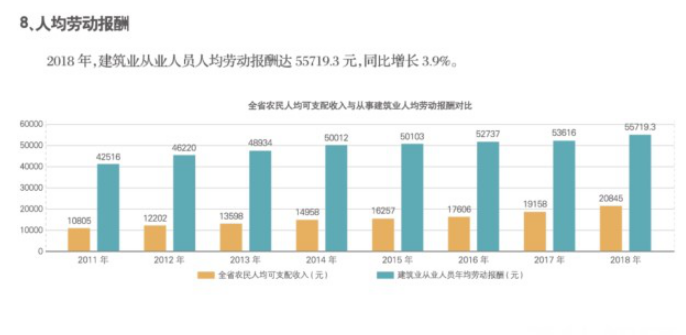 2018年江蘇建筑業(yè)產(chǎn)值規(guī)模綠色建筑、節(jié)能建筑總量繼續(xù)保持全國(guó)第一