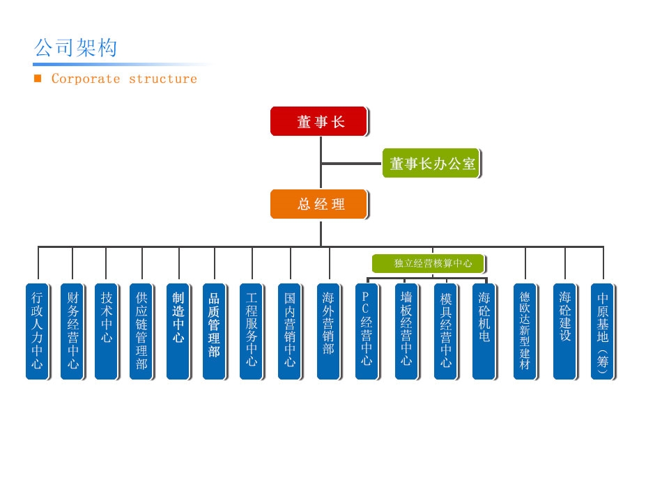 架構(gòu)2 副.jpg